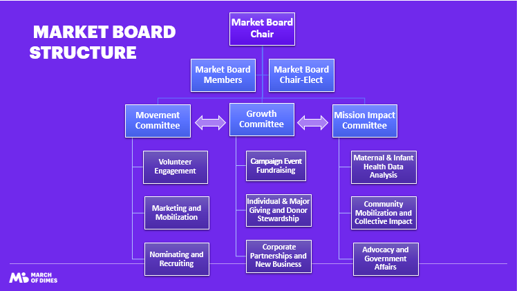 Using Resources to change the look of the board